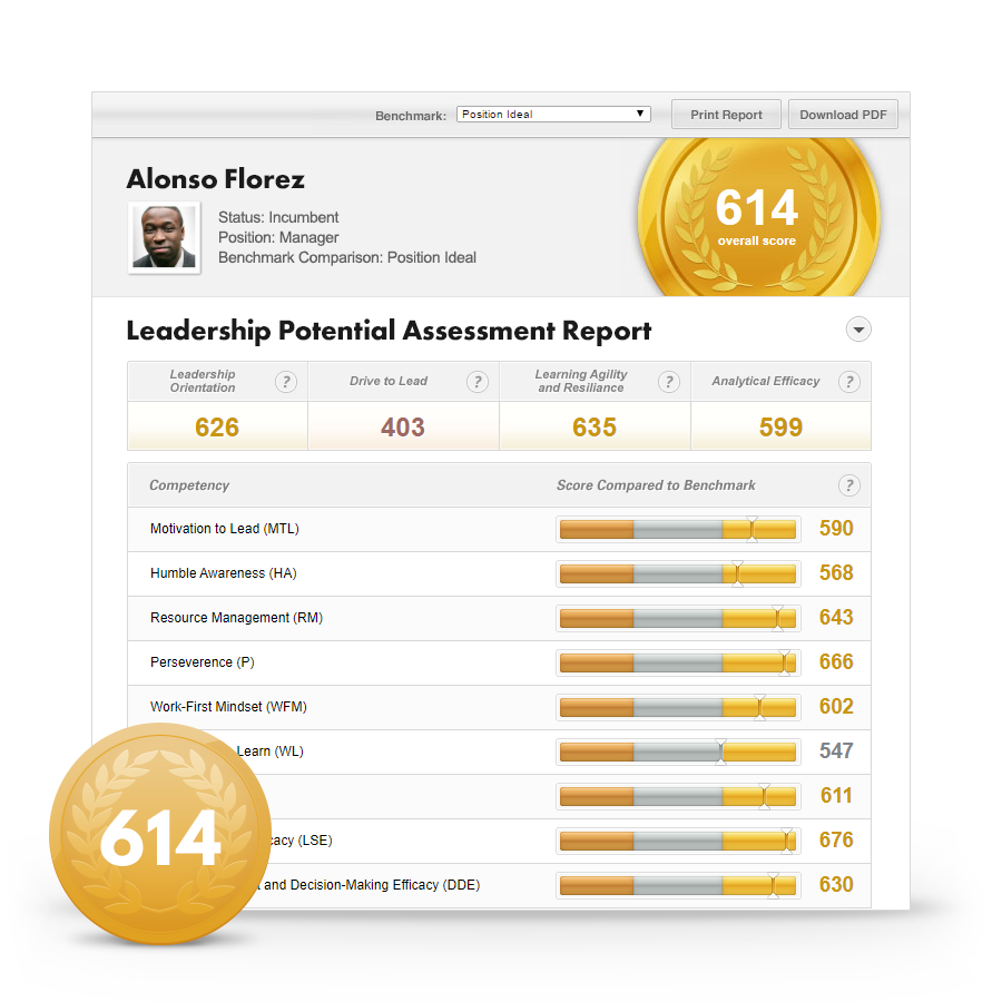 Custom Reporting from the Logi-Serve OnDemand Job Skills Assessment Predicts Candidate Abilities